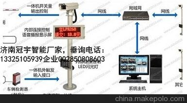 莱芜济南广告道闸厂家，车牌识别系统改造